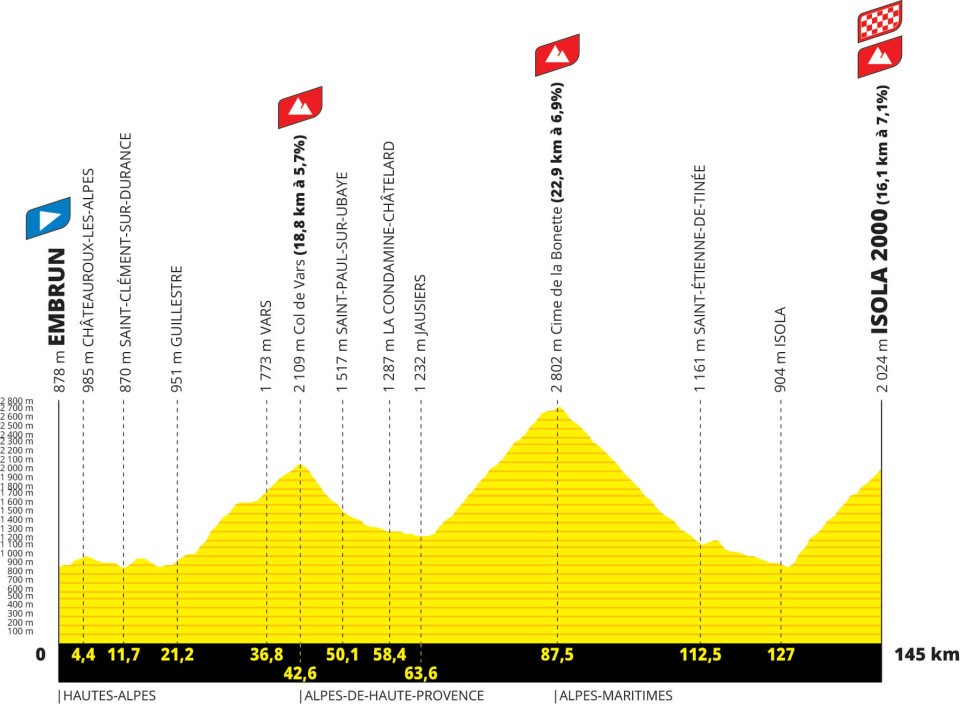 Etapeprofil for 19. etape af cykelløbet Tour de France